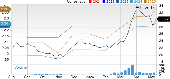 Atmus Filtration Technologies Inc. Price and Consensus
