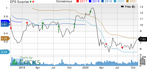 General Electric Company Price, Consensus and EPS Surprise