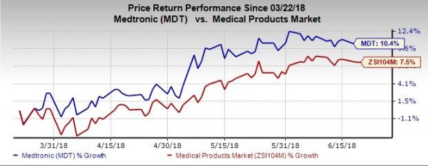 Consider these three stocks in the rapidly-growing cardiovascular devices market.