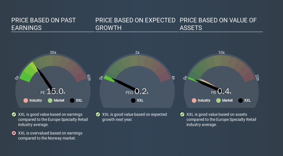 OB:XXL Price Estimation Relative to Market, January 29th 2020