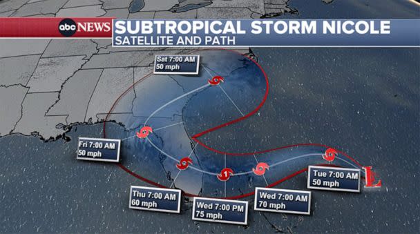 PHOTO: The latest track which now brings Nicole ashore on Wednesday night as a Cat 1 hurricane near Jupiter, FL is seen in an ABC Weather graphic released at 1pm, Nov. 7, 2022. (ABC News)