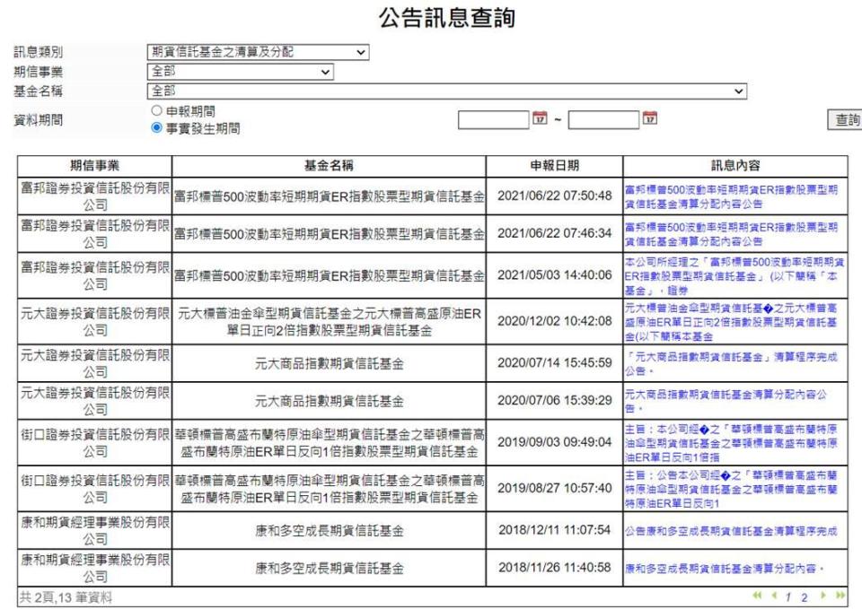 「俄」虎撲羊 我的基金會不會下市？