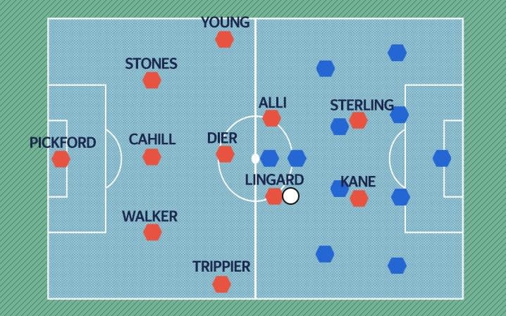 England formation