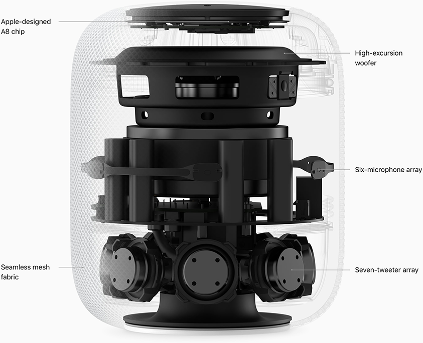 Here’s what the HomePod looks like naked.