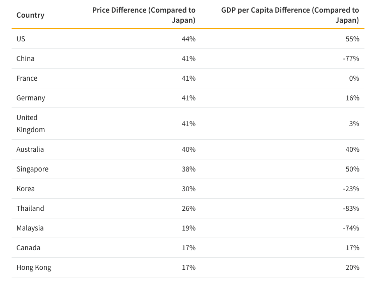 UNIQLO Price Differences Compared to Japan