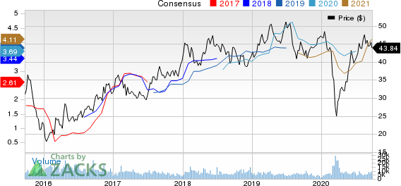 BHP Billiton PLC Price and Consensus