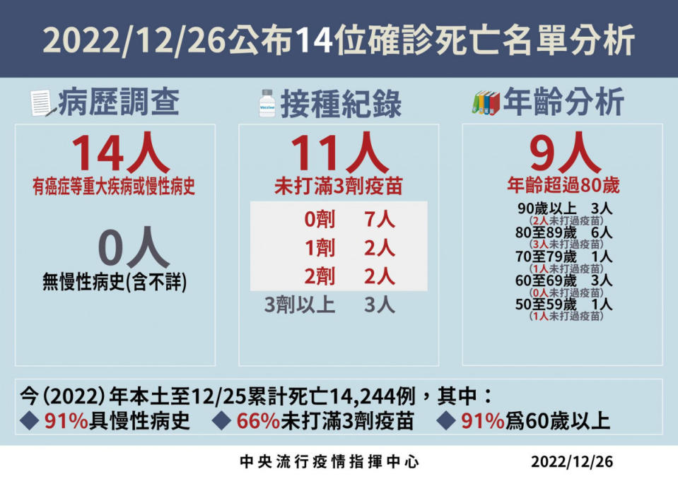 （圖／衛福部疾管署Facebook）