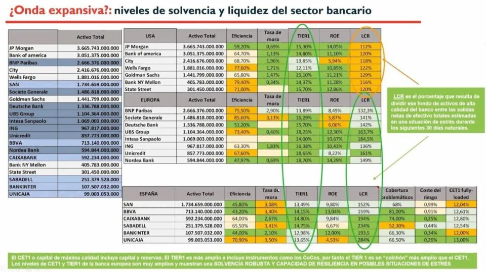 CaixaBank, Sabadell, los dos grandes, Unicaja… la crisis suiza no tiene nada que ver con España