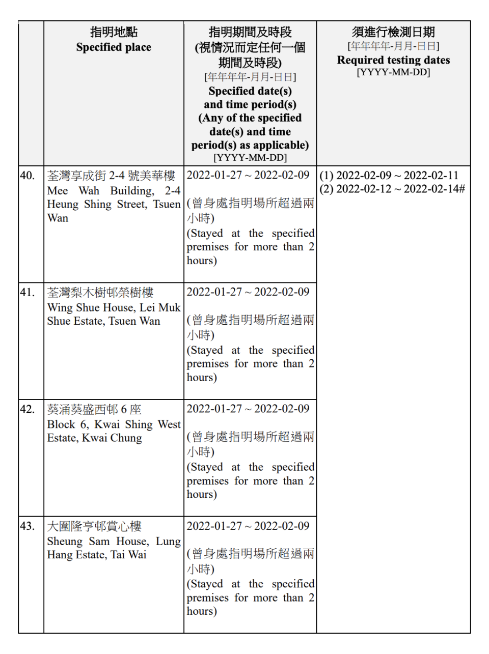 強制檢測名單