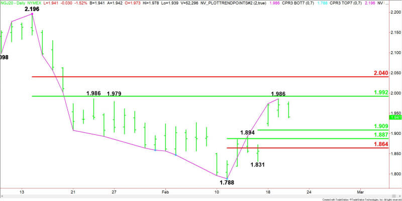 Daily April Natural Gas