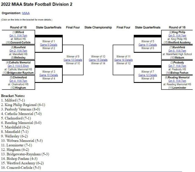 MIAA tournament power ranking for football updated Oct. 25