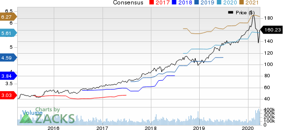 Microsoft Corporation Price and Consensus