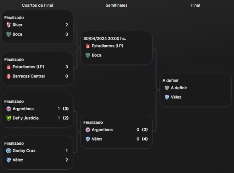 El cuadro de la Copa de la Liga 2024, que ya inició la recta final para conocer al campeón