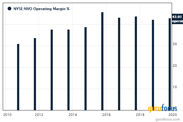 5 Health Care Stocks Outperforming the S&P 500