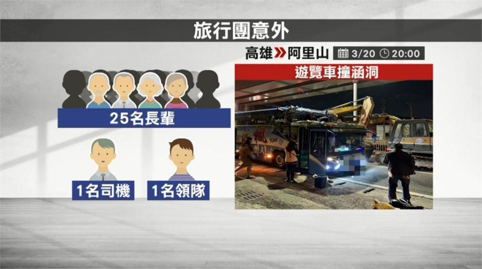 高雄遊覽車疑未注意限高撞進涵洞　車頂嚴重變形1死14傷