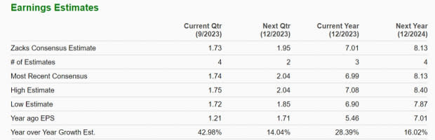 Zacks Investment Research