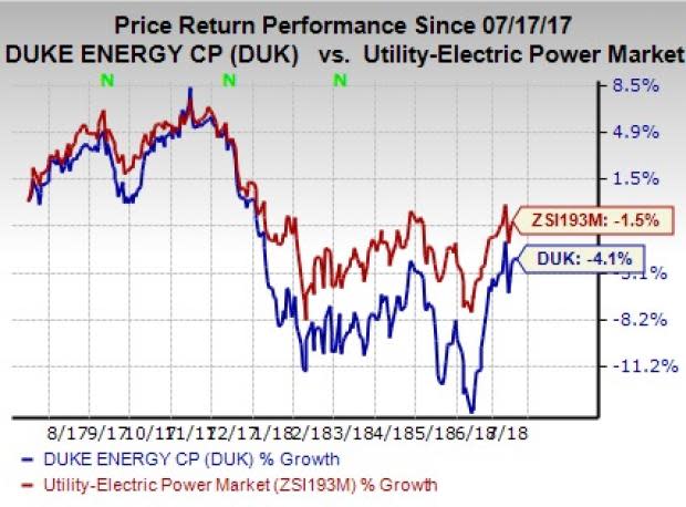 Duke Energy's (DUK) newly planned facility will aid Piedmont Natural Gas to continue providing local customers with a reliable supply of natural gas during peak usage days.