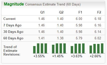 Zacks Investment Research