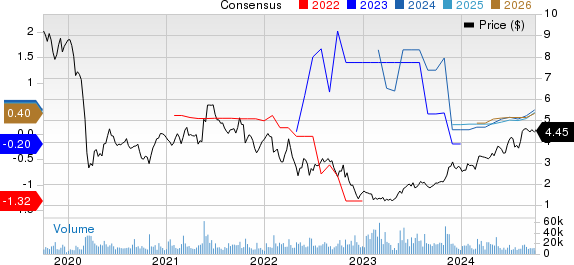 BRF S.A. Price and Consensus