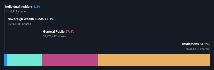 ownership-breakdown