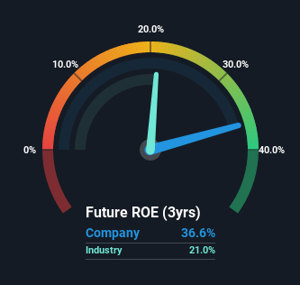 roe