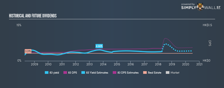 SEHK:83 Historical Dividend Yield Apr 11th 18