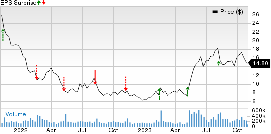 Palantir Technologies Inc. Price and EPS Surprise