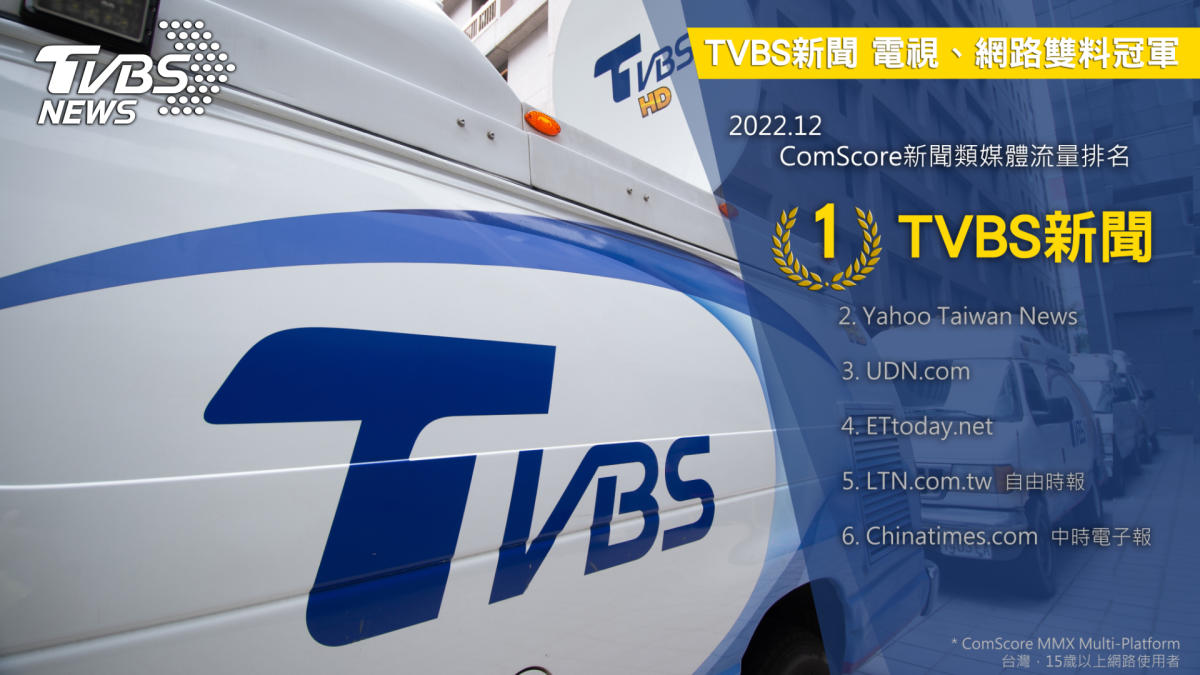 TVBS囊括電視網路新聞雙料冠軍！ 網路流量權威ComScore公布 《TVBS新聞網》奪全台第一 – Yahoo奇摩新聞