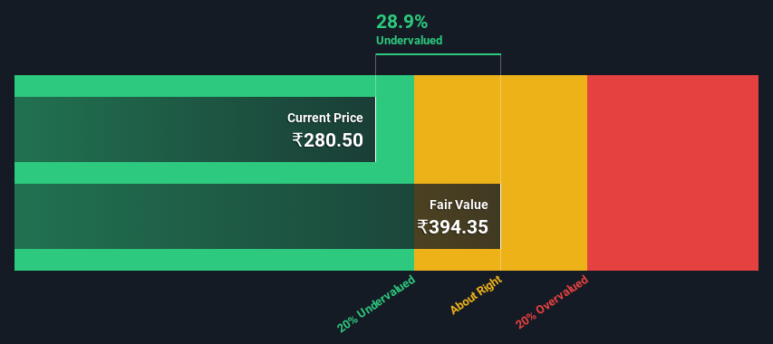 NSEI:LTFOODS Share price vs Value as at Jul 2024