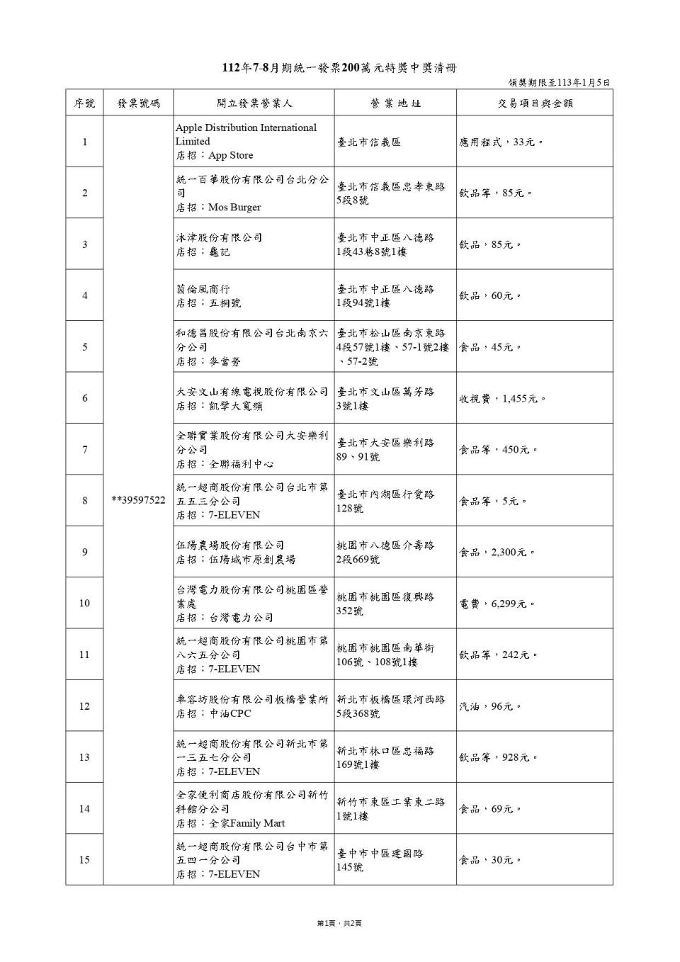 200萬元特獎中獎清冊。（圖／財政部）