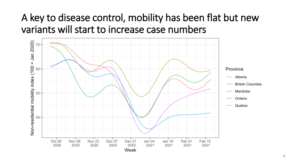 Ontario mobility data (Ontario COVID-19 Science Advisory Table)