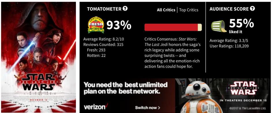 (Photo: Rotten Tomatoes)