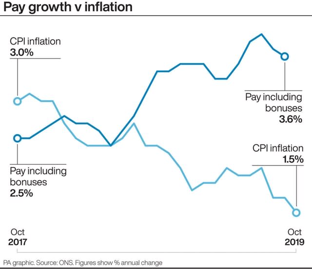 Pay growth v inflation