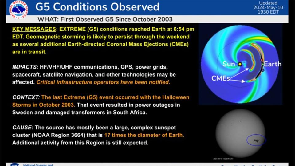 <div>Credit: NOAA Space Weather Prediction Center</div>