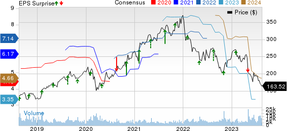 New Case Study: Large eGame Distributor Recovers Lost Revenue from Walmart  & Costco