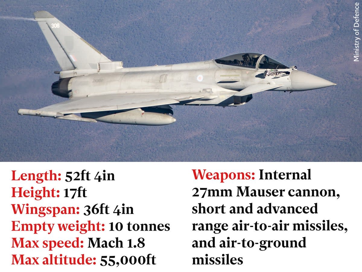  (Specs for Eurofighter Typhoon FGR.MK 4, provided by MoD)