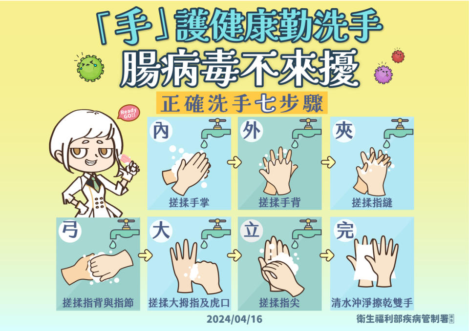 預防腸病毒，落實正確洗手等良好衛生觀念。圖/疾管署提供