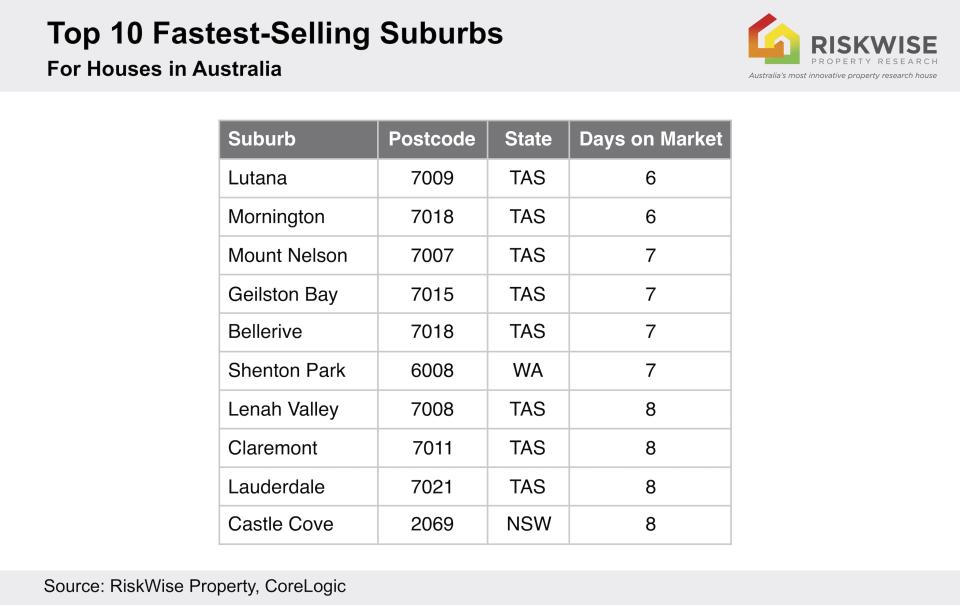 <em>Source: CoreLogic, RiskWise Property</em>