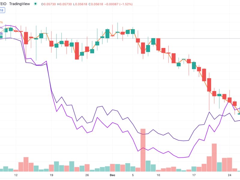 QASH held steady through November and early December 2018 even as crypto bellwethers BTC and ETH tanked. (TradingView)