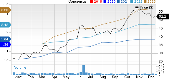 Targa Resources, Inc. Price and Consensus