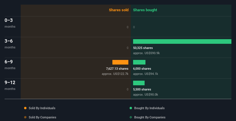 insider-trading-volume