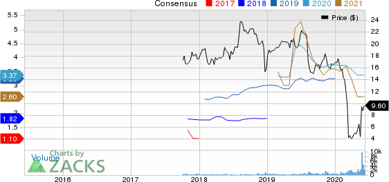 Oasis Midstream Partners LP Price and Consensus