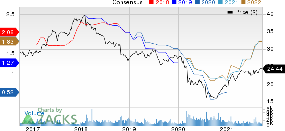 Canon, Inc. Price and Consensus