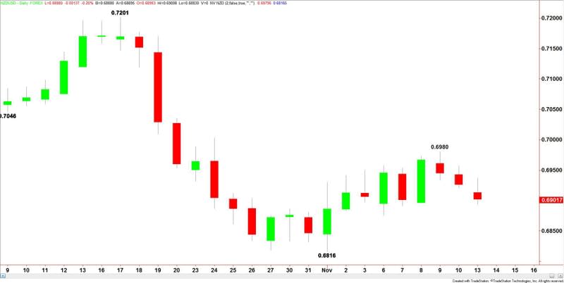 NZDUSD