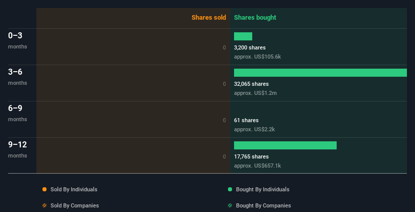 insider-trading-volume