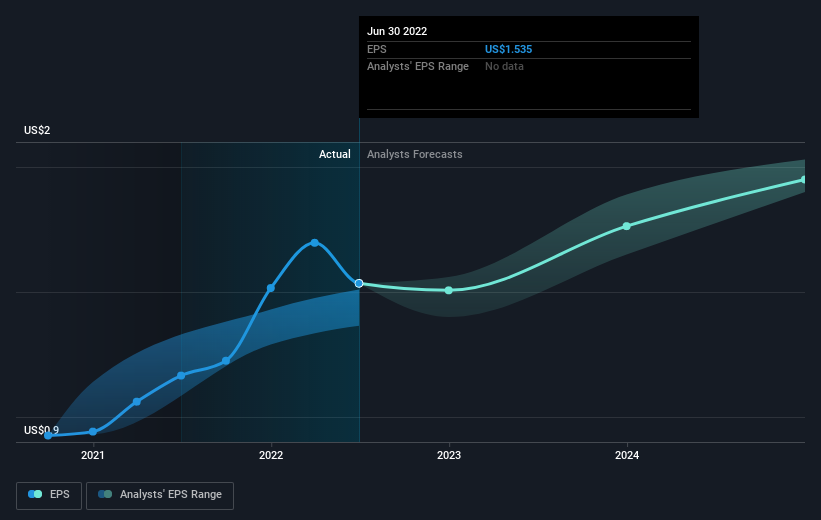 earnings-per-share-growth