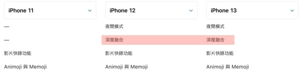 戴口罩也能順利刷臉解鎖的iOS 15.4，以及包含通用控制的macOS 12.3、iPadOS 15.4正式更新