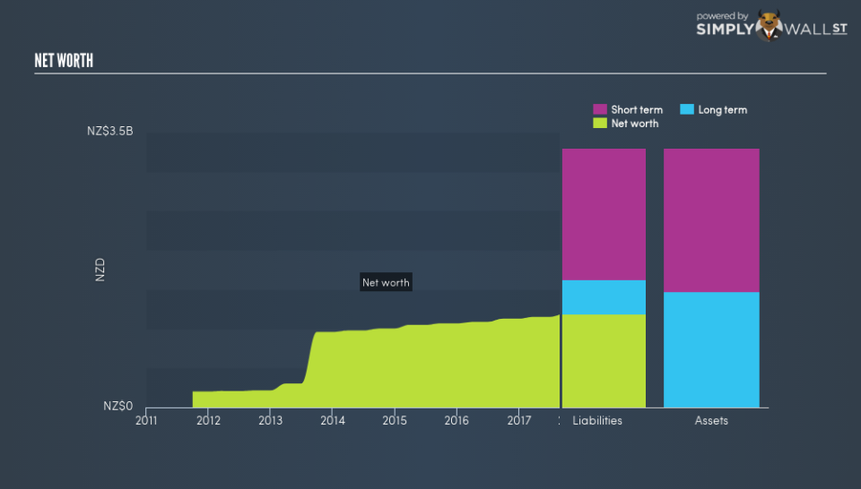 NZSE:EBO Net Worth August 23rd 18