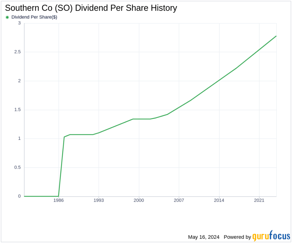 Southern Co's Dividend Analysis