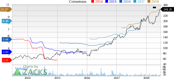 WellCare Health Plans, Inc. is at a 52-week high, but can investors hope for more gains in the future? We take a look at the fundamentals for WCG for clues.